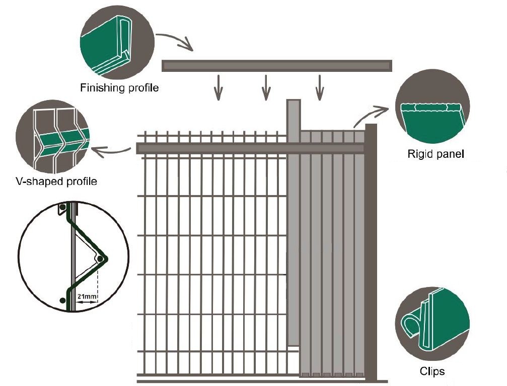PVC 条作为围栏填充物，用于物业周围的网围栏