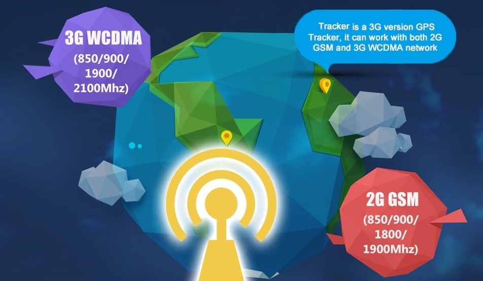高速数据传输3g WCDMA跟踪器