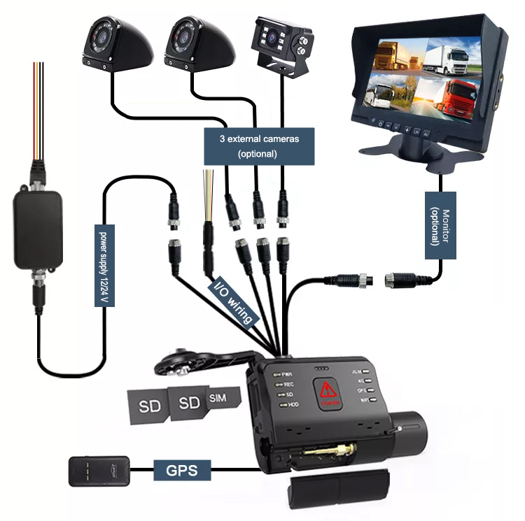 汽车 profio x6 摄像头系统接线图