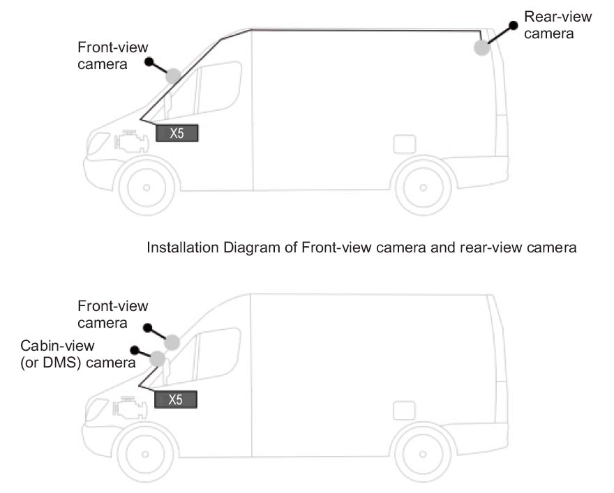 使用profio x5车载摄像头系统的方案