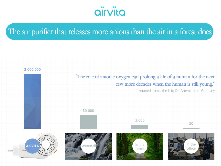 Airvita为什么要清洁空气