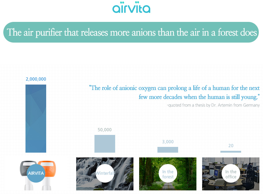 Airvita为什么要清洁空气