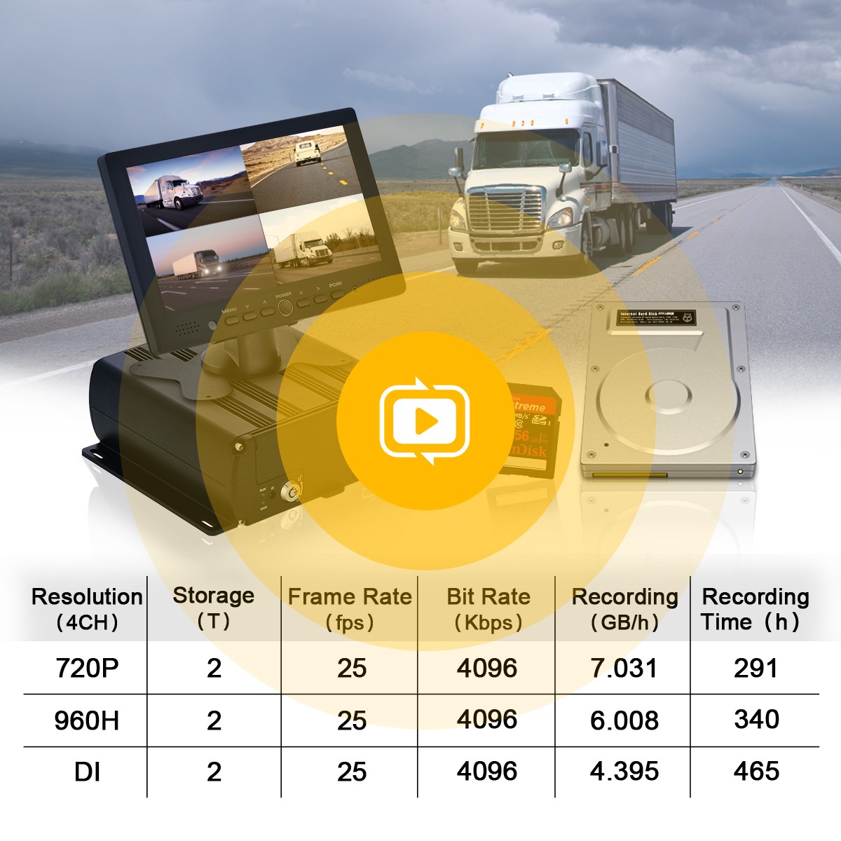 Profio x7 汽车 DVR 摄像头记录实时图像 4g sim